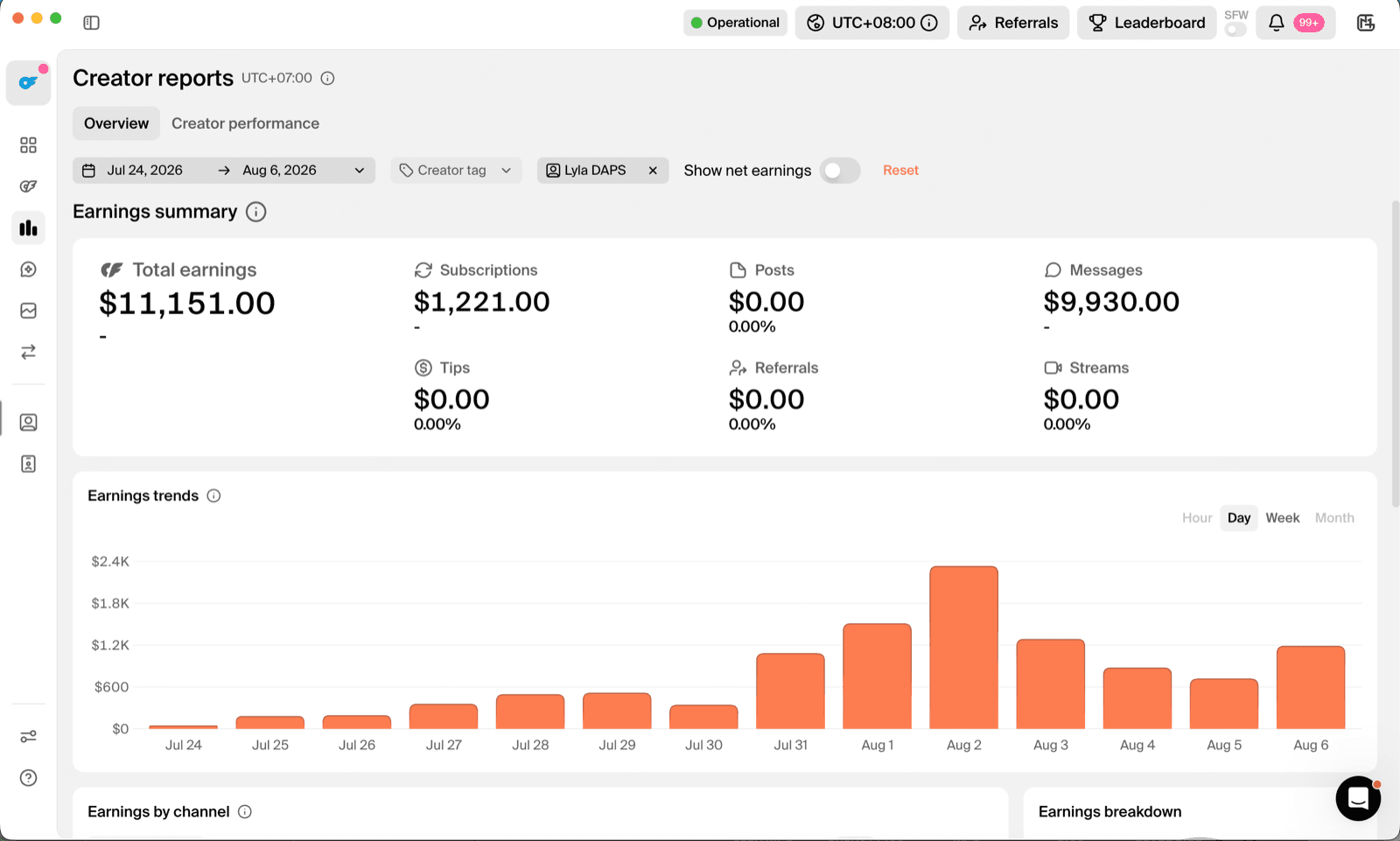Lyla — creator dashboard, Jul 24 – Aug 6
